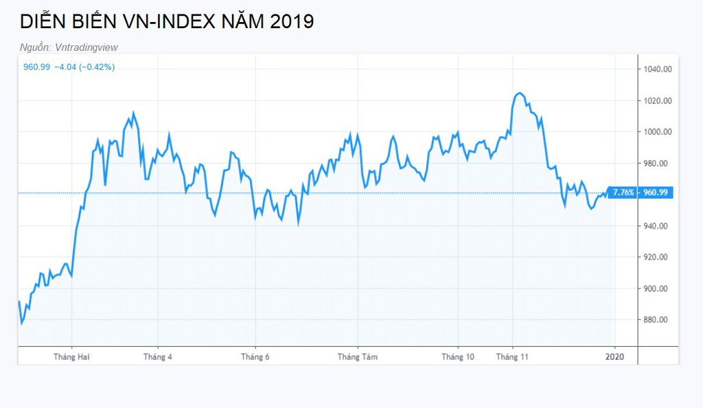 Đầu tư vàng miếng lãi nhất năm 2019 - Ảnh 2. Đầu tư vàng miếng lãi nhất năm 2019 - Ảnh 2.