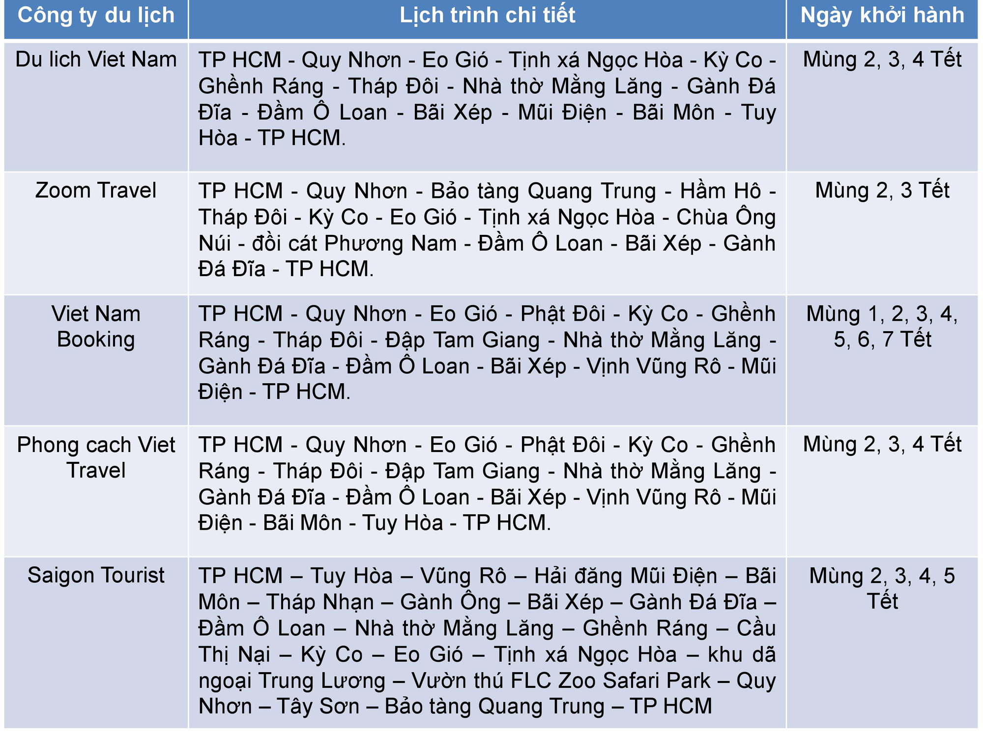 So sánh tour du lịch Tết TP HCM - Quy Nhơn - Phú Yên 4 ngày 3 đêm - Ảnh 2. So sánh tour du lịch Tết TP HCM - Quy Nhơn - Phú Yên 4 ngày 3 đêm - Ảnh 2.