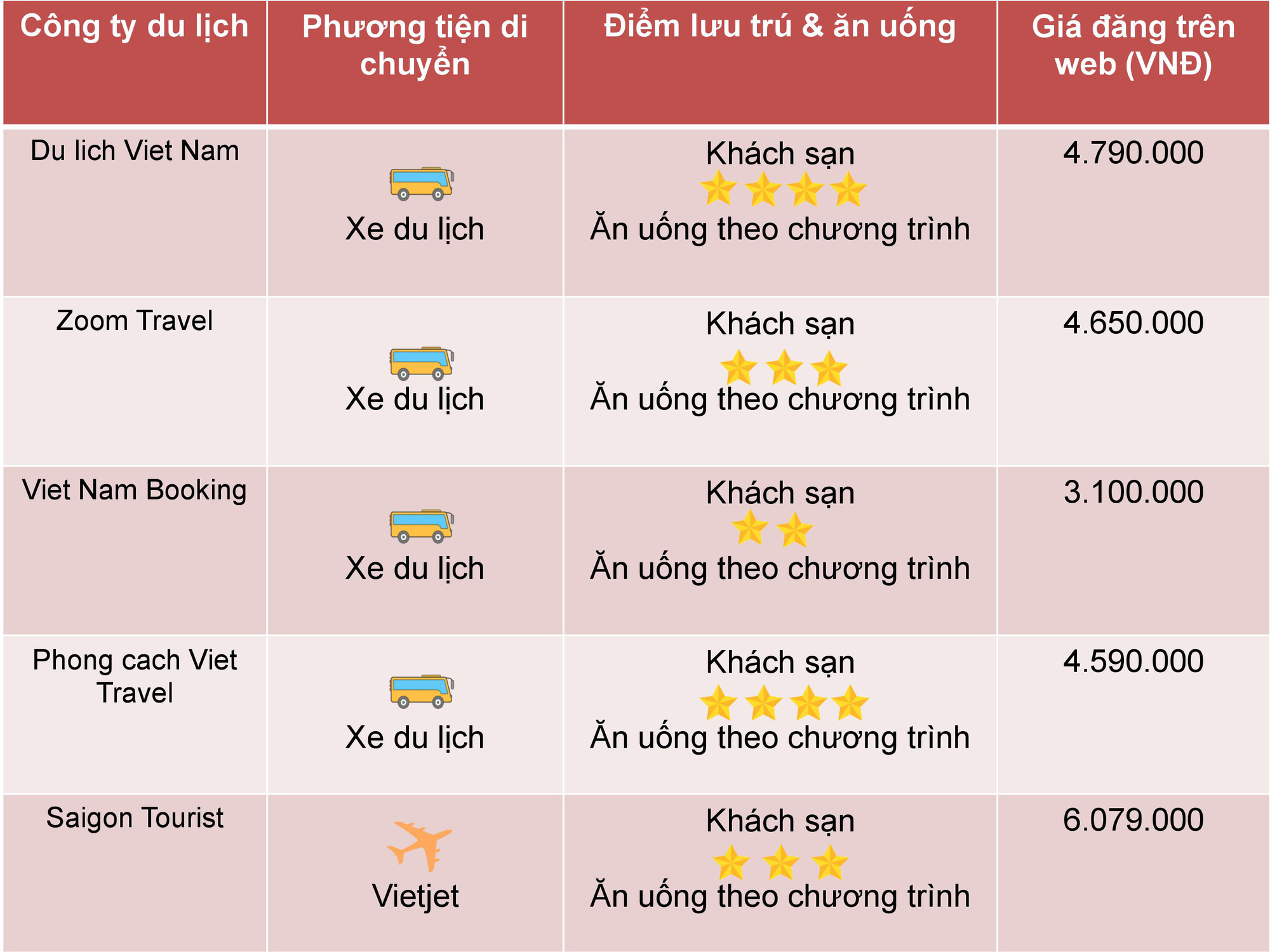 So sánh tour du lịch Tết TP HCM - Quy Nhơn - Phú Yên 4 ngày 3 đêm - Ảnh 3. So sánh tour du lịch Tết TP HCM - Quy Nhơn - Phú Yên 4 ngày 3 đêm - Ảnh 3.