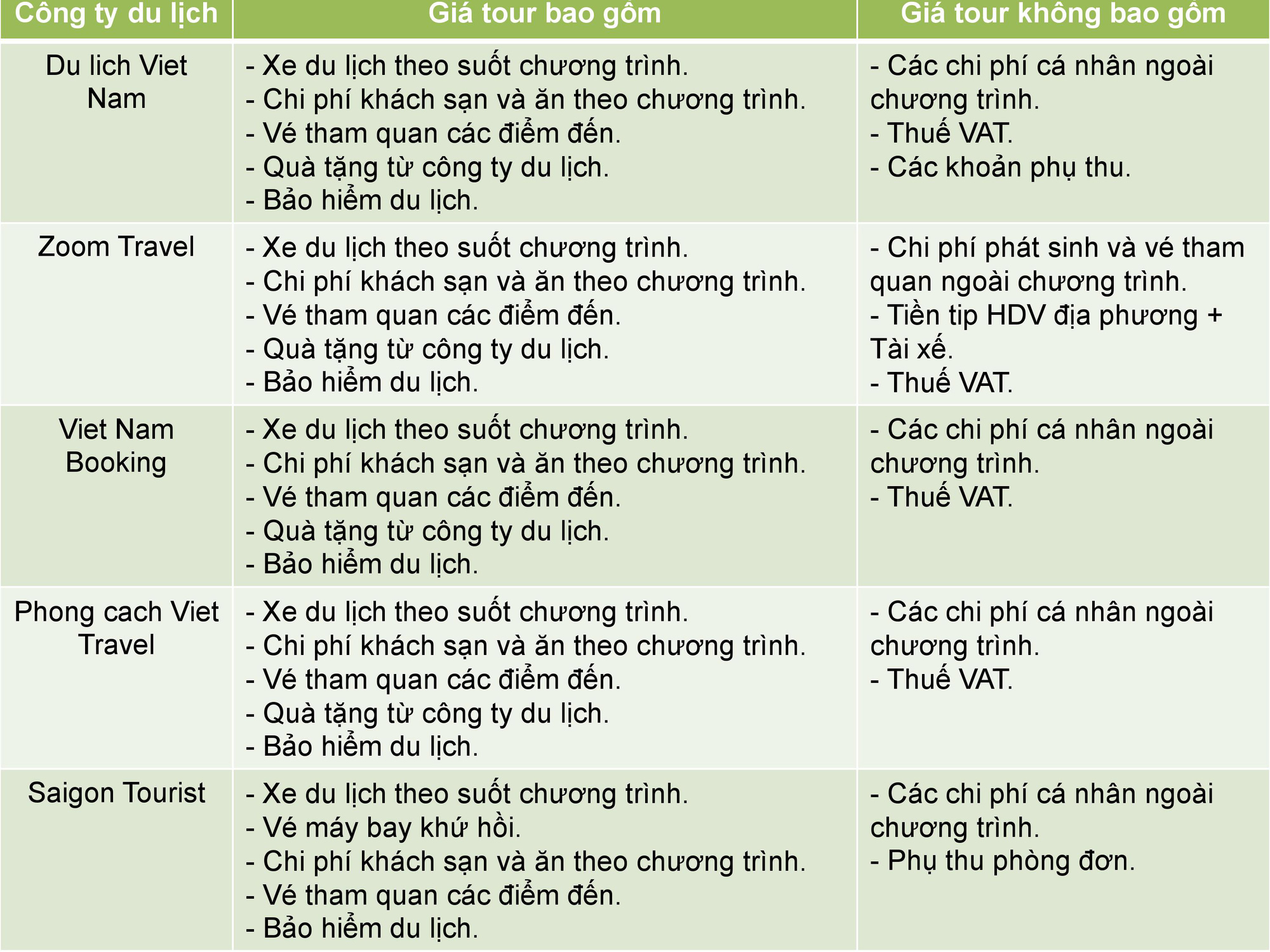 So sánh tour du lịch Tết TP HCM - Quy Nhơn - Phú Yên 4 ngày 3 đêm - Ảnh 4. So sánh tour du lịch Tết TP HCM - Quy Nhơn - Phú Yên 4 ngày 3 đêm - Ảnh 4.
