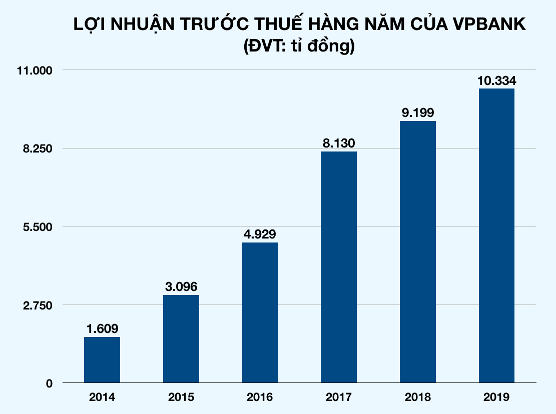 Sau Vietcombank cán mốc lãi tỉ USD, thêm loạt ngân hàng đua báo lãi khủng trước Tết - Ảnh 2.