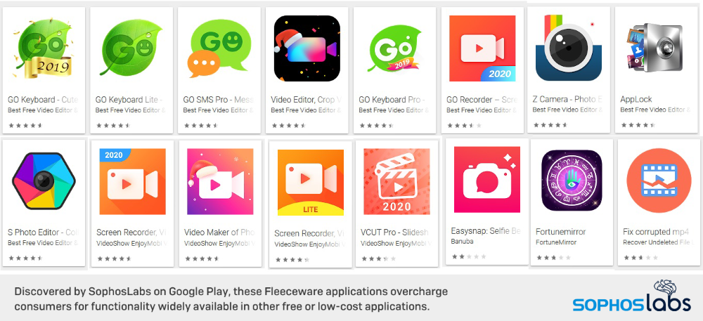 Cảnh báo hơn 600 triệu người dùng tải và cài đặt ứng dụng "Fleeceware" trên Android - Ảnh 3. Cảnh báo hơn 600 triệu người dùng tải và cài đặt ứng dụng "Fleeceware" trên Android - Ảnh 3.