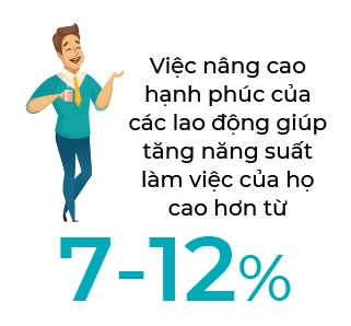 Đây là cách Thế Giới Di Động, Apple, Yahoo, Google, HSBC giúp nhân viên cảm thấy hạnh phúc - Ảnh 4. Đây là cách Thế Giới Di Động, Apple, Yahoo, Google, HSBC giúp nhân viên cảm thấy hạnh phúc - Ảnh 4.