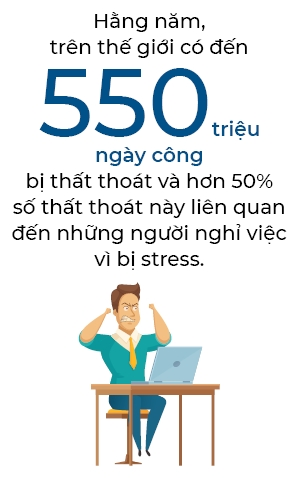 Đây là cách Thế Giới Di Động, Apple, Yahoo, Google, HSBC giúp nhân viên cảm thấy hạnh phúc - Ảnh 6. Đây là cách Thế Giới Di Động, Apple, Yahoo, Google, HSBC giúp nhân viên cảm thấy hạnh phúc - Ảnh 6.