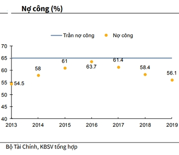 Bức tranh tài khoá Việt Nam năm 2020 - Ảnh 3. Bức tranh tài khoá Việt Nam năm 2020 - Ảnh 3.