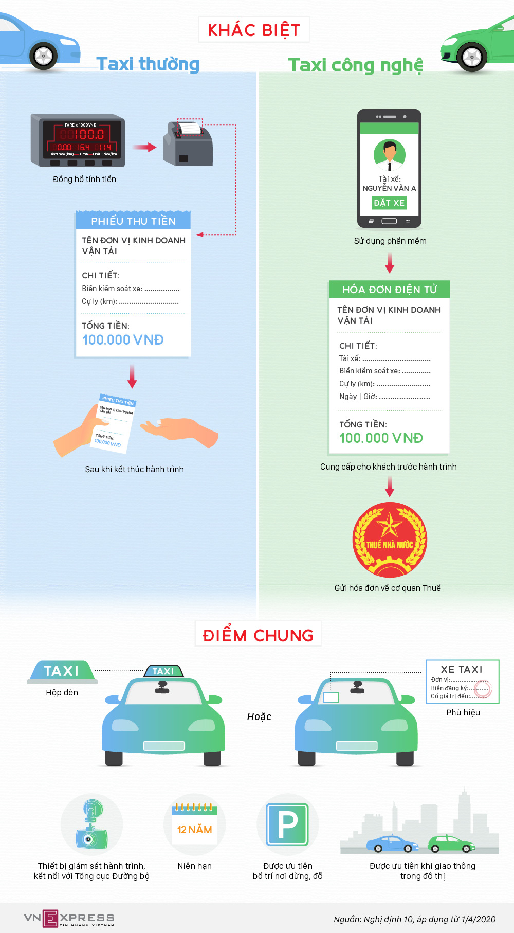 Taxi công nghệ khác taxi truyền thống thế nào? - Ảnh 1.