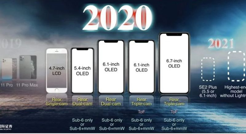 Dự đoán những khả năng có thể xảy ra với Apple iPhone 2020 - Ảnh 3.