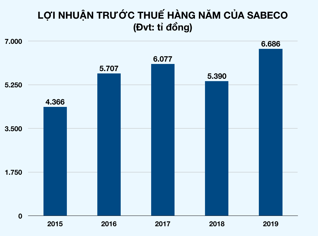 Vietinbank lãi 11.780 tỉ đồng, tăng trưởng 80% so với năm 2018 - Ảnh 1.