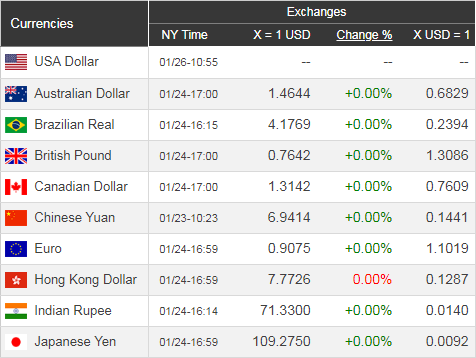 Giá USD hôm nay 27/1: Chậm chạp vì dịch bệnh - Ảnh 1. Giá USD hôm nay 27/1: Chậm chạp vì dịch bệnh - Ảnh 1.