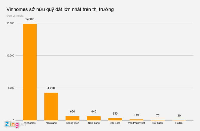 Quỹ đất trong tay các 'ông lớn' địa ốc Việt - Ảnh 1. Quỹ đất trong tay các 'ông lớn' địa ốc Việt - Ảnh 1.