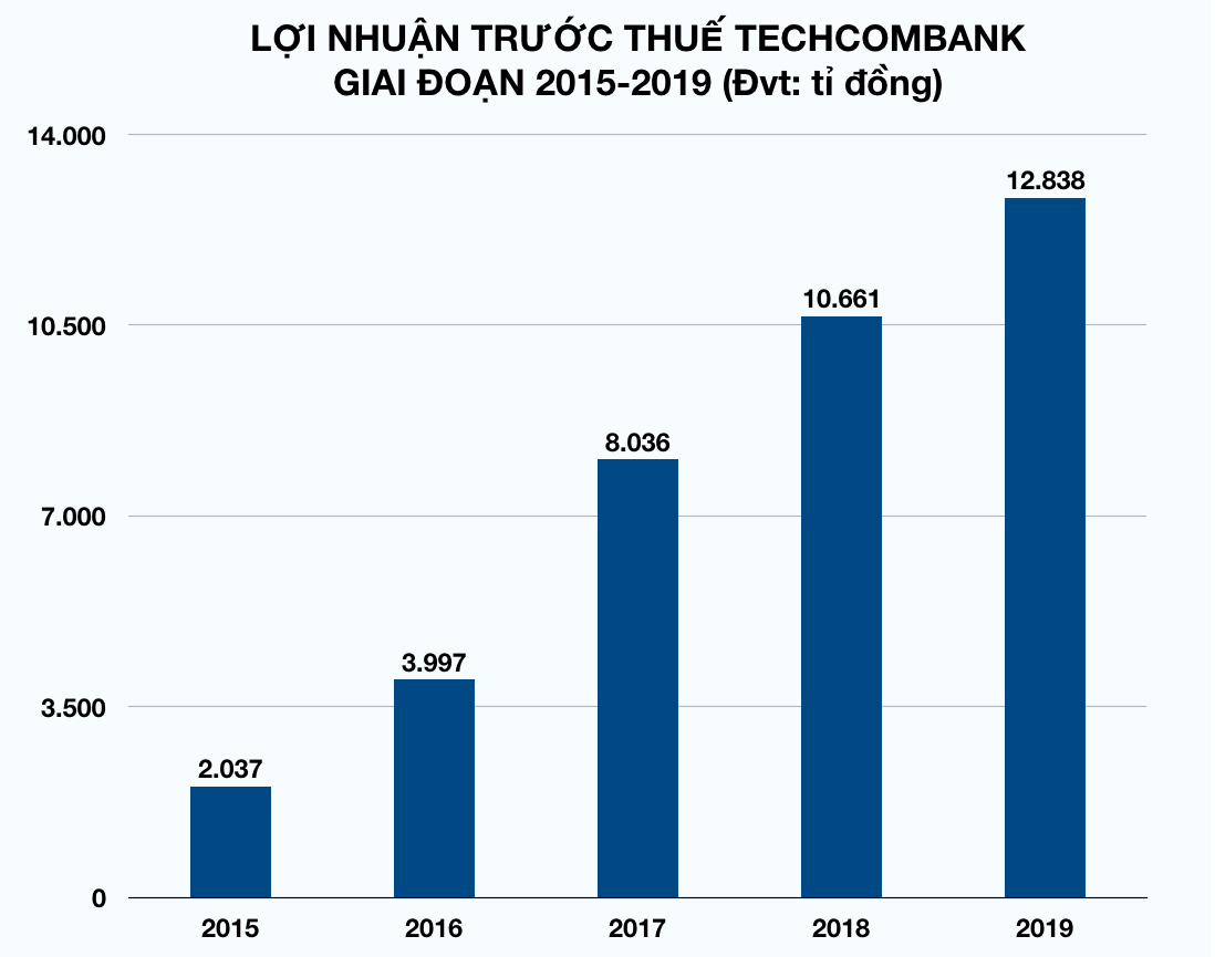 Soi sức khoẻ doanh nghiệp Việt Nam được vinh danh tốt nhất châu Á: Công ty của các tỉ phú USD làm ăn lớn năm 2019 - Ảnh 5. Soi sức khoẻ doanh nghiệp Việt Nam được vinh danh tốt nhất châu Á: Công ty của các tỉ phú USD làm ăn lớn năm 2019 - Ảnh 5.