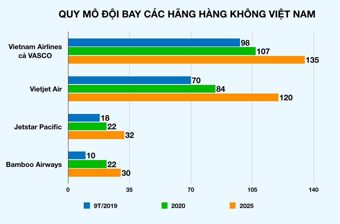 FLC của đại gia Trịnh Văn Quyết giảm tỉ lệ sở hữu tại Bamboo Airways - Ảnh 2.
