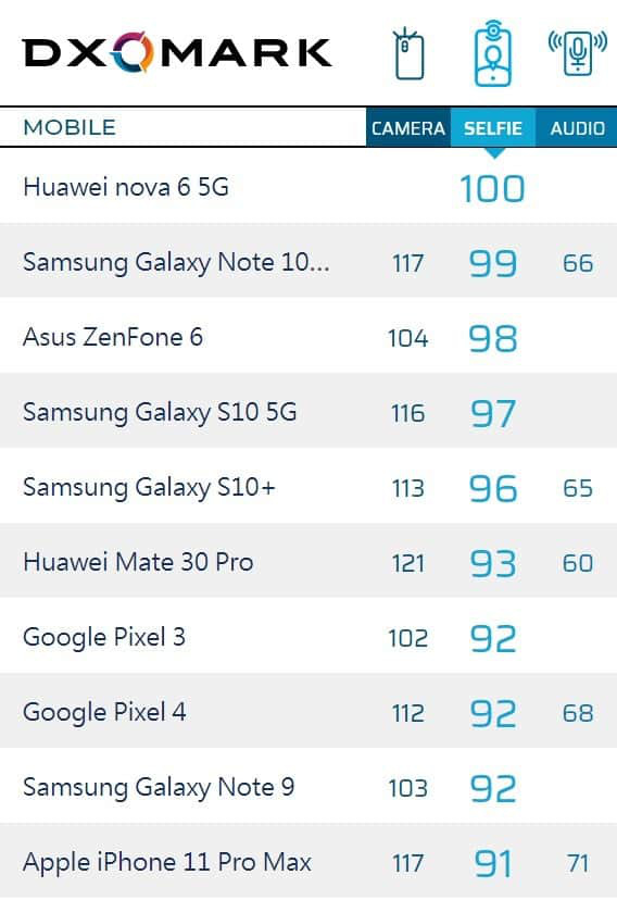 iPhone 11 Pro Max thua Samsung khi chụp ảnh selfie - Ảnh 2. iPhone 11 Pro Max thua Samsung khi chụp ảnh selfie - Ảnh 2.