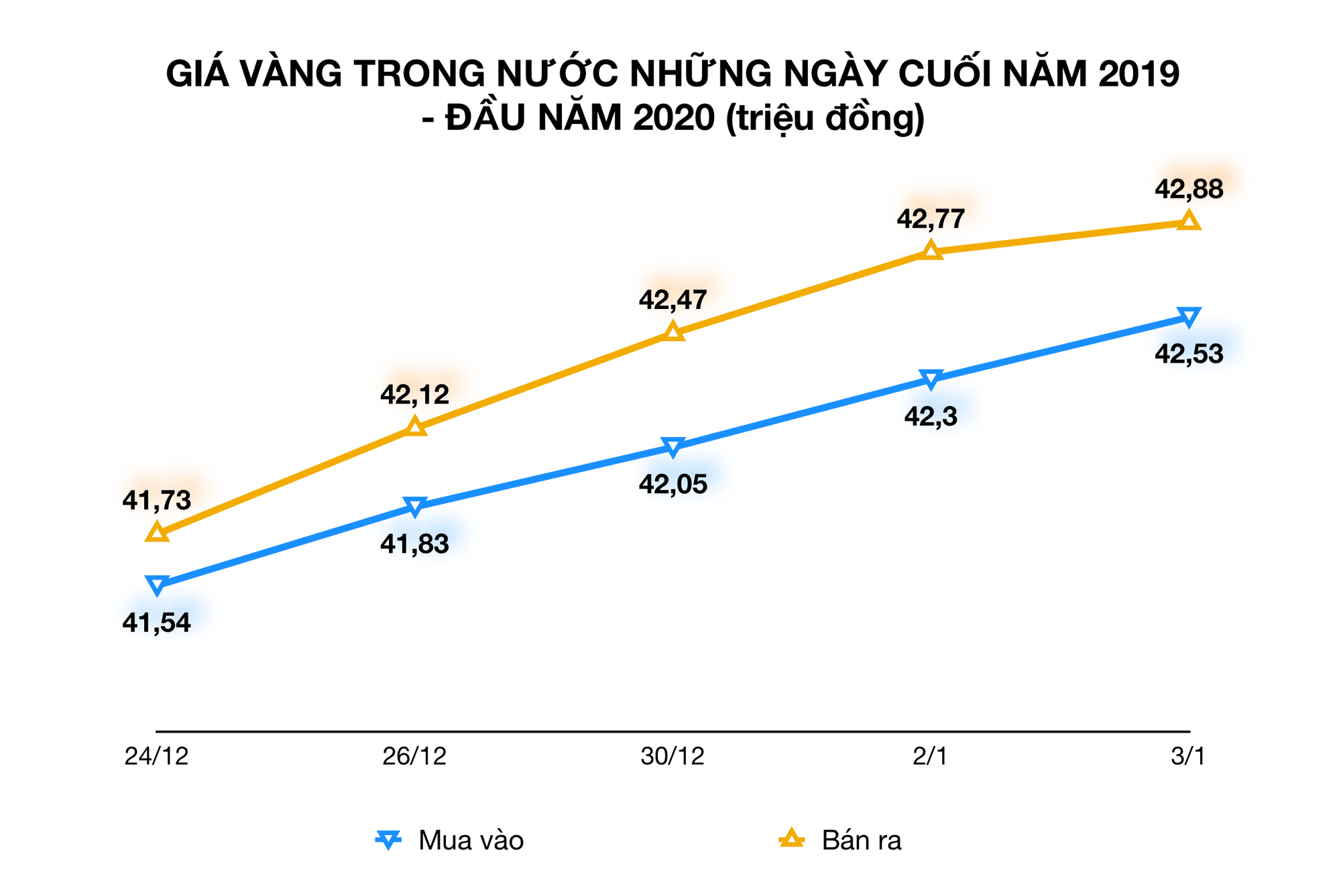 Đầu tư vàng sẽ thú vị trong năm nay, thú vị hơn nếu Tổng thống Trump tái đắc cử - Ảnh 2. Đầu tư vàng sẽ thú vị trong năm nay, thú vị hơn nếu Tổng thống Trump tái đắc cử - Ảnh 2.