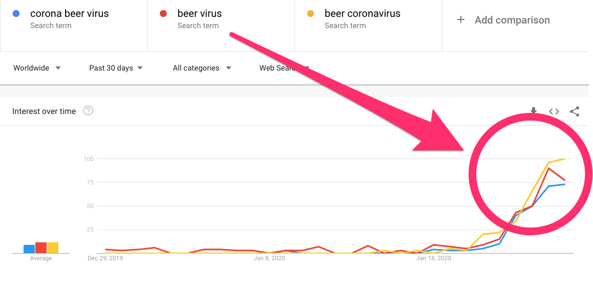 Trùng tên với virus viêm phổi Corona, hãng bia Mexico bất ngờ nổi tiếng - Ảnh 1. Trùng tên với virus viêm phổi Corona, hãng bia Mexico bất ngờ nổi tiếng - Ảnh 1.
