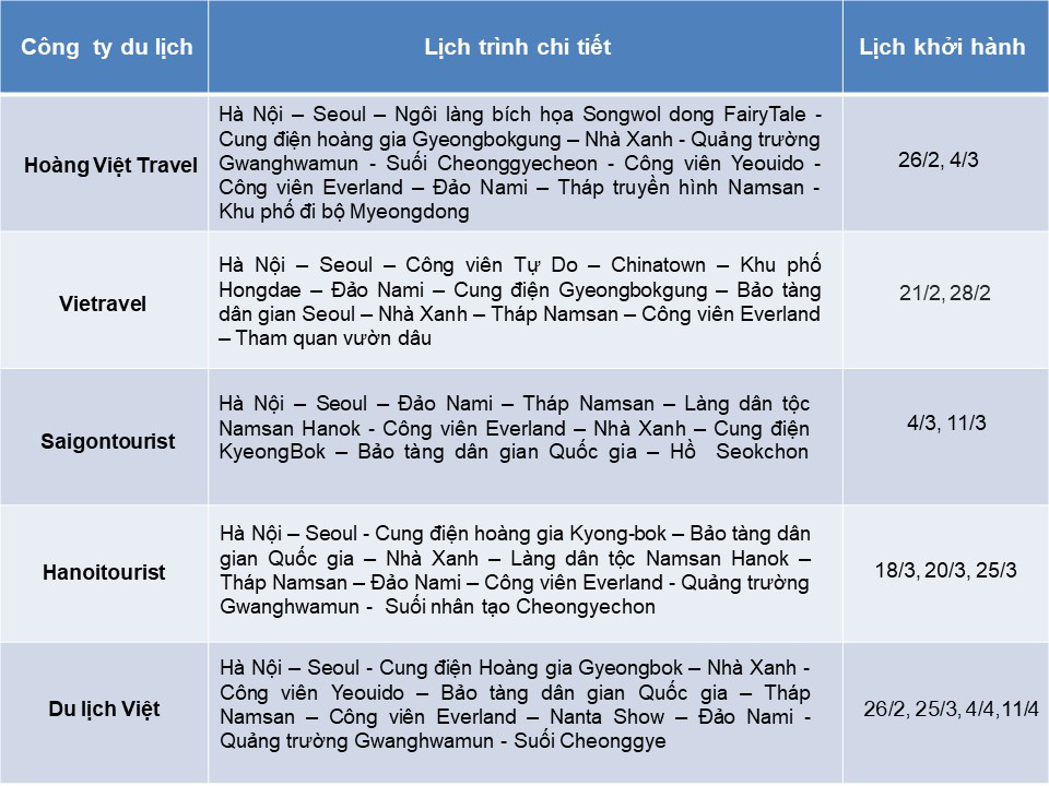 So sánh tour du lịch Hà Nội - Hàn Quốc mùa xuân 5 ngày 4 đêm - Ảnh 2. So sánh tour du lịch Hà Nội - Hàn Quốc mùa xuân 5 ngày 4 đêm - Ảnh 2.