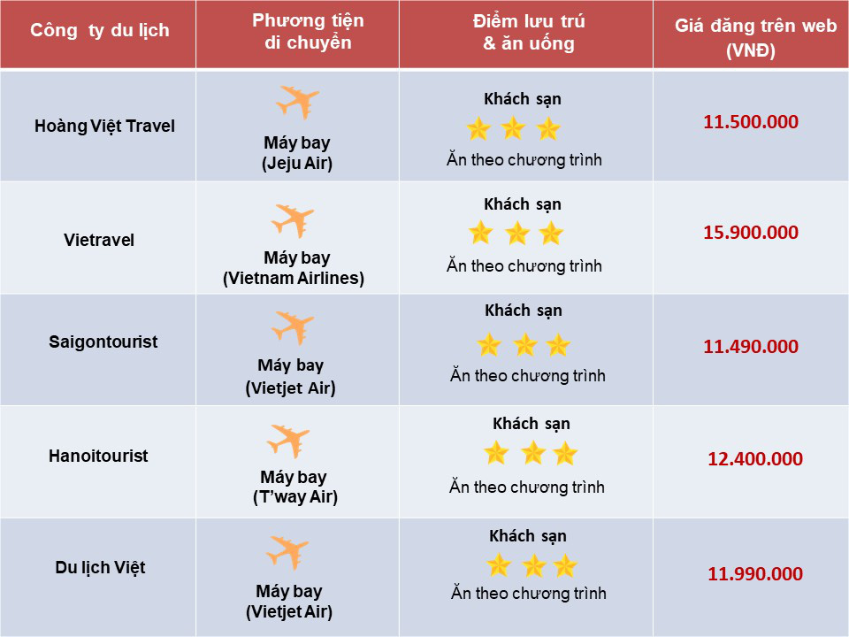 So sánh tour du lịch Hà Nội - Hàn Quốc mùa xuân 5 ngày 4 đêm - Ảnh 1. So sánh tour du lịch Hà Nội - Hàn Quốc mùa xuân 5 ngày 4 đêm - Ảnh 1.
