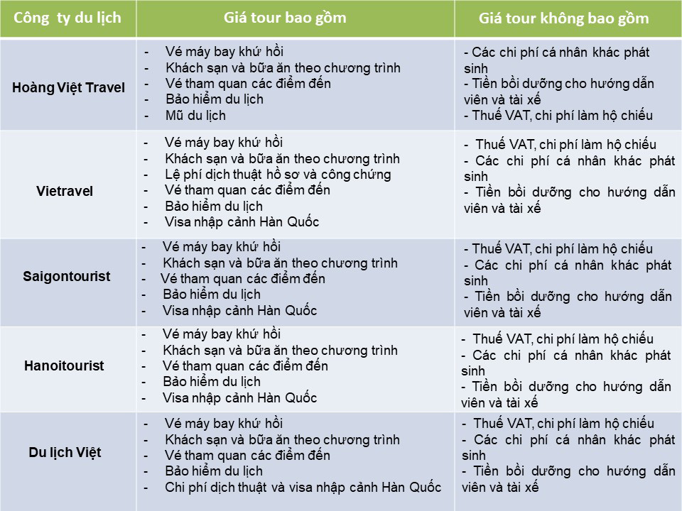 So sánh tour du lịch Hà Nội - Hàn Quốc mùa xuân 5 ngày 4 đêm - Ảnh 3. So sánh tour du lịch Hà Nội - Hàn Quốc mùa xuân 5 ngày 4 đêm - Ảnh 3.