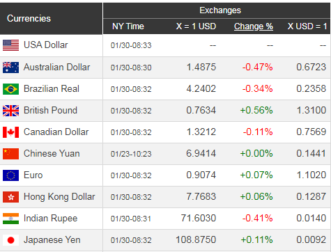 Giá USD hôm nay 31/1: Lặng yên chờ đà tăng trưởng - Ảnh 1. Giá USD hôm nay 31/1: Lặng yên chờ đà tăng trưởng - Ảnh 1.