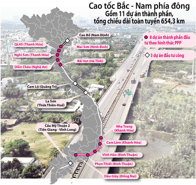Cao tốc Bắc - Nam bao giờ thông? - Ảnh 1. Cao tốc Bắc - Nam bao giờ thông? - Ảnh 1.