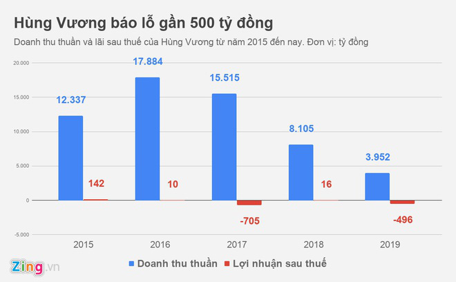 Tỉ phú Trần Bá Dương sắp 'giải cứu' đại gia Dương Ngọc Minh? - Ảnh 1. Tỉ phú Trần Bá Dương sắp 'giải cứu' đại gia Dương Ngọc Minh? - Ảnh 1.