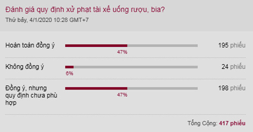 'Mức xử phạt lái xe uống bia rượu vẫn thấp' - Ảnh 2. 'Mức xử phạt lái xe uống bia rượu vẫn thấp' - Ảnh 2.