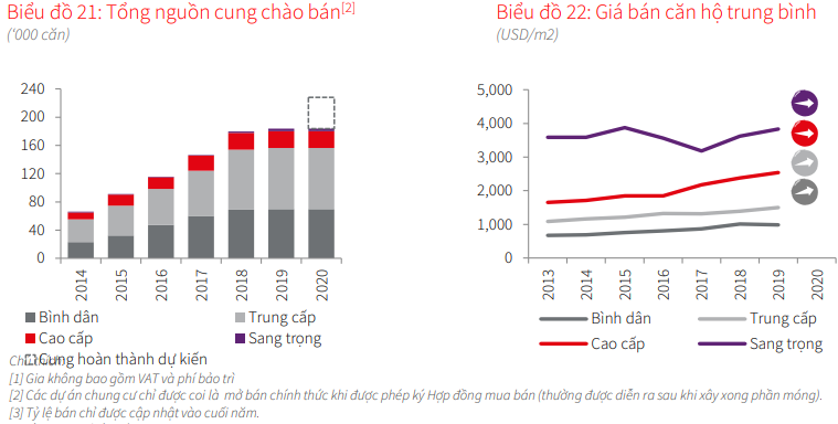 Thị trường căn hộ hạng sang khởi sắc tại Hà Nội, khách ngoại quốc tích cực chào đón các dự án mới - Ảnh 1. Thị trường căn hộ hạng sang khởi sắc tại Hà Nội, khách ngoại quốc tích cực chào đón các dự án mới - Ảnh 1.