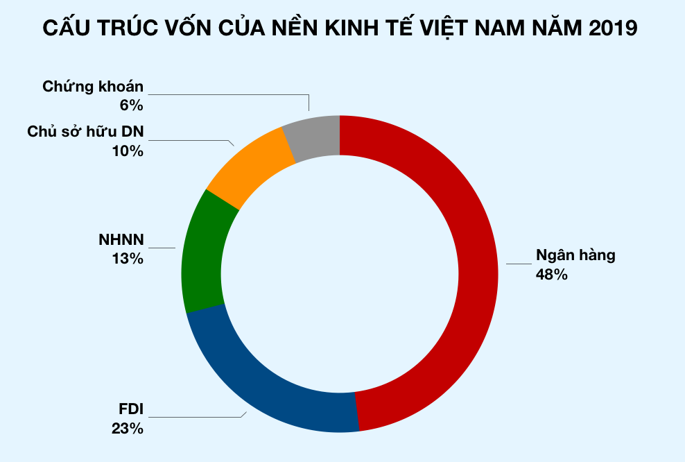 Chuyên gia Cấn Văn Lực: Nên tạo điều kiện để trái phiếu doanh nghiệp phát triển - Ảnh 2. Chuyên gia Cấn Văn Lực: Nên tạo điều kiện để trái phiếu doanh nghiệp phát triển - Ảnh 2.