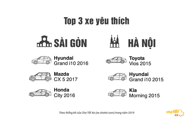 55% người mua xe ô tô cũ chọn xuất xứ Việt Nam - Ảnh 3. 55% người mua xe ô tô cũ chọn xuất xứ Việt Nam - Ảnh 3.