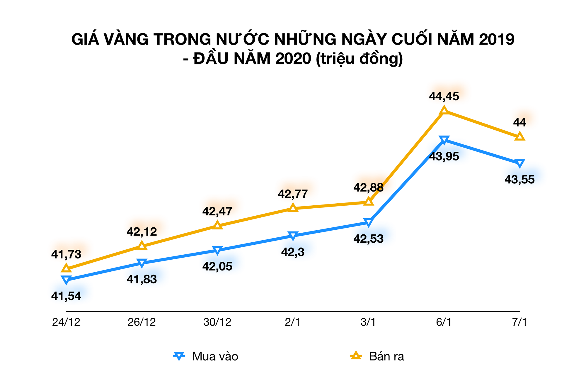 Vàng và dầu giảm giá mạnh chỉ trong một đêm vì Trung Đông không còn quá quan trọng với Mỹ - Ảnh 1. Vàng và dầu giảm giá mạnh chỉ trong một đêm vì Trung Đông không còn quá quan trọng với Mỹ - Ảnh 1.