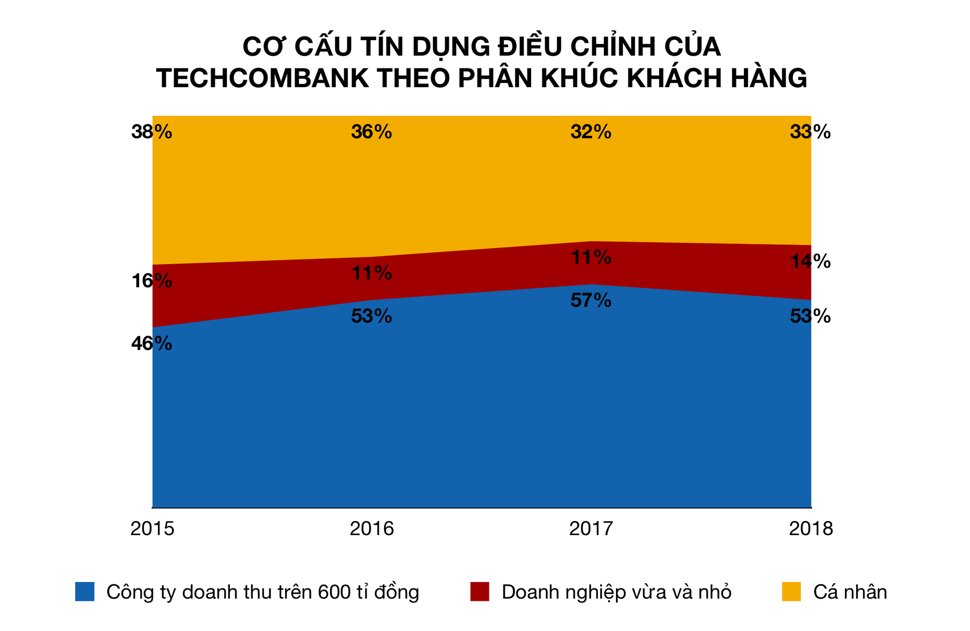 Sức khoẻ 7 doanh nghiệp tỉ đô của Việt Nam - Kì 1: Các tỉ phú USD làm ăn khấm khá - Ảnh 5. Sức khoẻ 7 doanh nghiệp tỉ đô của Việt Nam - Kì 1: Các tỉ phú USD làm ăn khấm khá - Ảnh 5.