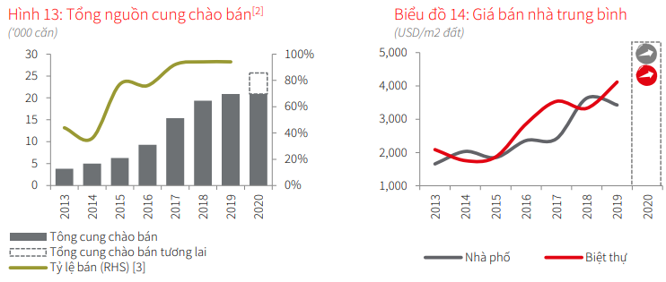 Giá nhà liền thổ tại TP HCM chưa dừng 'leo dốc', nguồn cung khan hiếm tập trung tại Vinhomes Grand Park và Vạn Phúc City - Ảnh 1. Giá nhà liền thổ tại TP HCM chưa dừng 'leo dốc', nguồn cung khan hiếm tập trung tại Vinhomes Grand Park và Vạn Phúc City - Ảnh 1.