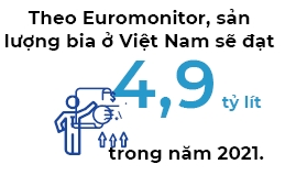 Quy định 'uống rượu bia thì không lái xe' tác động như thế nào đến Sabeco, Heineken và cả thị trường bia? - Ảnh 3.