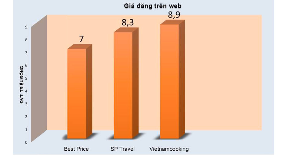 So sánh tour du lịch Hà Nội - Thái Lan kết hợp cổ vũ U23 Việt Nam - Ảnh 2. So sánh tour du lịch Hà Nội - Thái Lan kết hợp cổ vũ U23 Việt Nam - Ảnh 2.