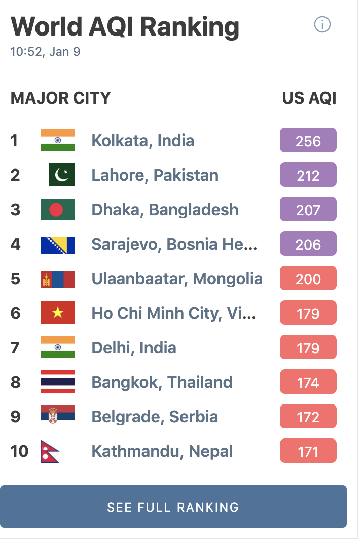 Lo sợ với bầu trời bất thường ở TP HCM - Ảnh 3. Lo sợ với bầu trời bất thường ở TP HCM - Ảnh 3.