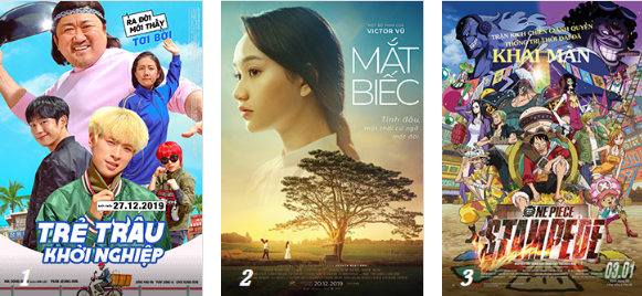 Lịch chiếu phim ngày mai (10/1) tại các rạp Lotte Hà Nội - Ảnh 1.