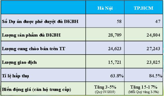 Khan hiếm nguồn cung BĐS nhà ở là tạm thời, thị trường khó chấp nhận chủ đầu tư ‘găm’ hàng, đẩy giá bán - Ảnh 2. Khan hiếm nguồn cung BĐS nhà ở là tạm thời, thị trường khó chấp nhận chủ đầu tư ‘găm’ hàng, đẩy giá bán - Ảnh 2.
