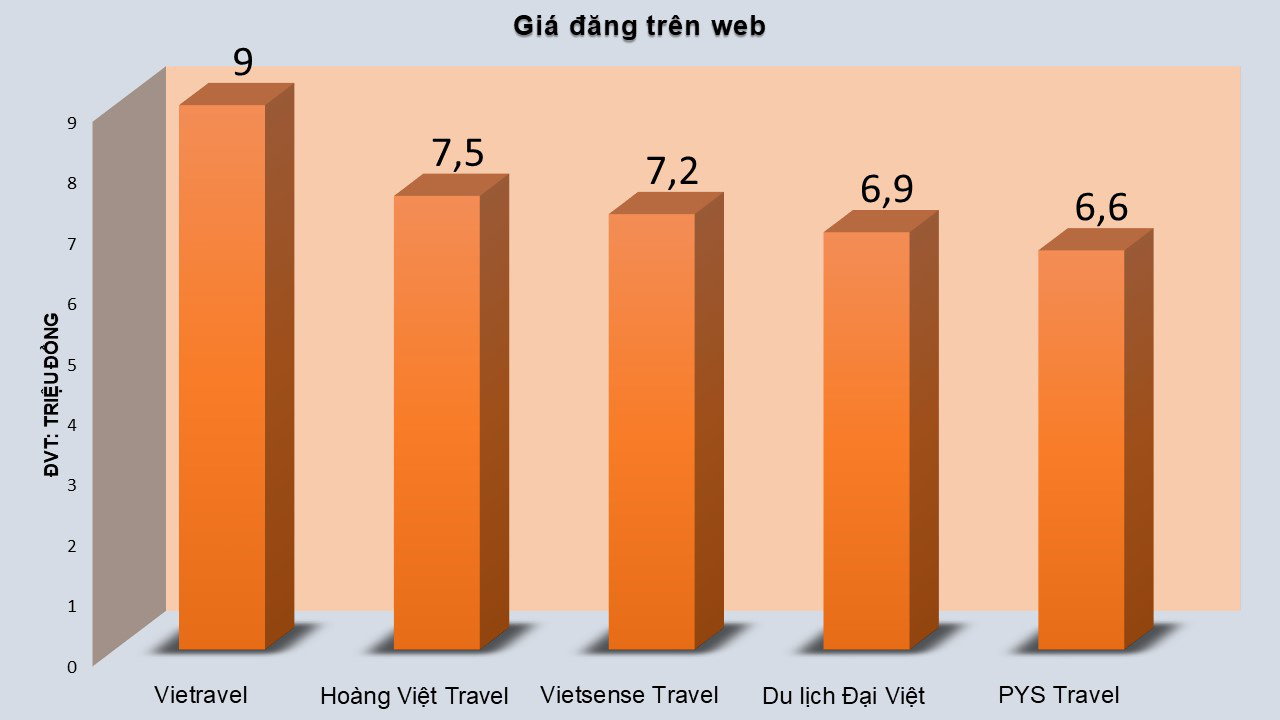 So sánh tour du lịch Tết Hà Nội - Đà Nẵng 4 ngày 3 đêm: Giá tour chênh lệch gần 3 triệu đồng - Ảnh 3. So sánh tour du lịch Tết Hà Nội - Đà Nẵng 4 ngày 3 đêm: Giá tour chênh lệch gần 3 triệu đồng - Ảnh 3.