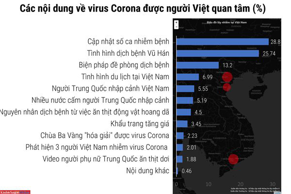 Sống chung với tin đồn thất thiệt thời dịch Corona - Ảnh 2.