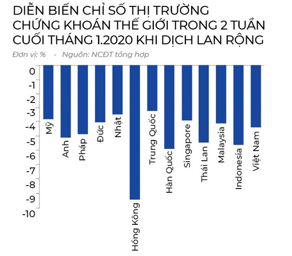 VN-Index vật lộn với nCoV - Ảnh 3.