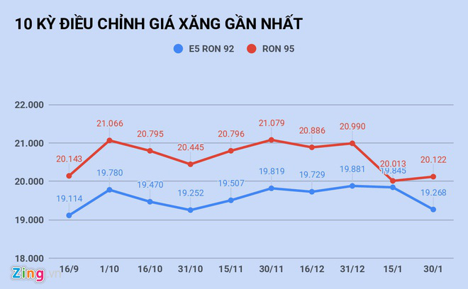 Giá xăng sẽ giảm mạnh vì virus corona? - Ảnh 1.
