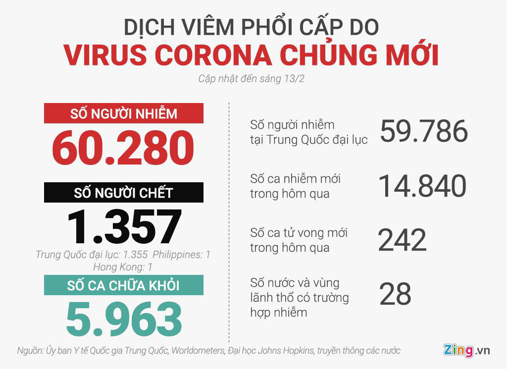 Vì sao số người tử vong và ca nhiễm mới ở Hồ Bắc tăng chấn động? - Ảnh 3. Vì sao số người tử vong và ca nhiễm mới ở Hồ Bắc tăng chấn động? - Ảnh 3.