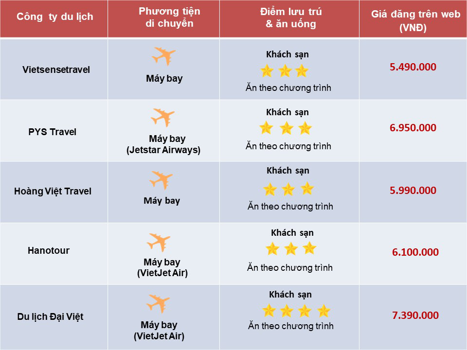 So sánh tour du lịch Hà Nội - Phú Yên - Quy Nhơn 4 ngày 3 đêm: Giá tour chênh lệnh theo chất lượng lưu trú và hãng hàng không tour lựa chọn - Ảnh 2. So sánh tour du lịch Hà Nội - Phú Yên - Quy Nhơn 4 ngày 3 đêm: Giá tour chênh lệnh theo chất lượng lưu trú và hãng hàng không tour lựa chọn - Ảnh 2.