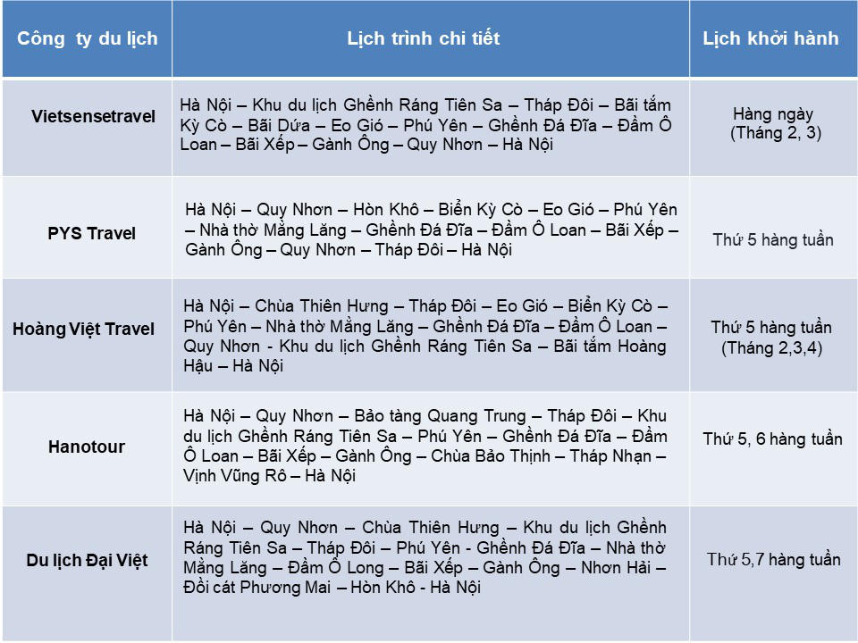 So sánh tour du lịch Hà Nội - Phú Yên - Quy Nhơn 4 ngày 3 đêm: Giá tour chênh lệnh theo chất lượng lưu trú và hãng hàng không tour lựa chọn - Ảnh 3. So sánh tour du lịch Hà Nội - Phú Yên - Quy Nhơn 4 ngày 3 đêm: Giá tour chênh lệnh theo chất lượng lưu trú và hãng hàng không tour lựa chọn - Ảnh 3.