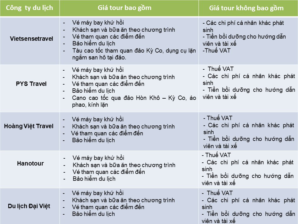 So sánh tour du lịch Hà Nội - Phú Yên - Quy Nhơn 4 ngày 3 đêm: Giá tour chênh lệnh theo chất lượng lưu trú và hãng hàng không tour lựa chọn - Ảnh 4. So sánh tour du lịch Hà Nội - Phú Yên - Quy Nhơn 4 ngày 3 đêm: Giá tour chênh lệnh theo chất lượng lưu trú và hãng hàng không tour lựa chọn - Ảnh 4.