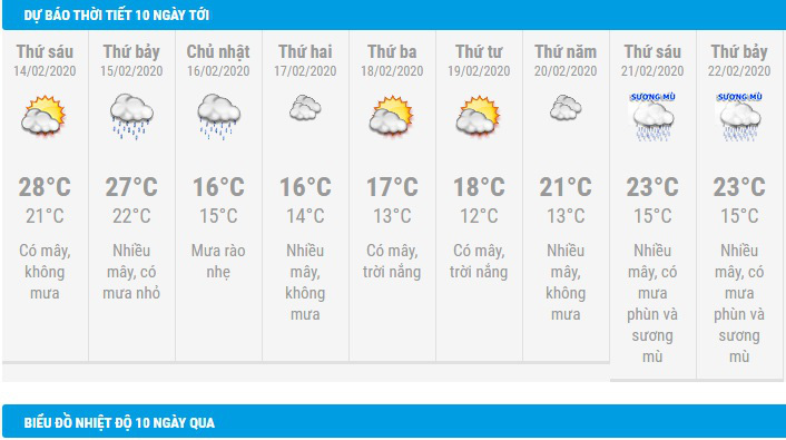 Hà Nội nắng ấm vào đúng ngày Valentine - Ảnh 1. Hà Nội nắng ấm vào đúng ngày Valentine - Ảnh 1.