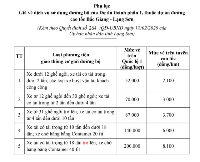 Bảng phí qua cao tốc Bắc Giang - Lạng Sơn từ ngày 18/2 - Ảnh 1. Bảng phí qua cao tốc Bắc Giang - Lạng Sơn từ ngày 18/2 - Ảnh 1.