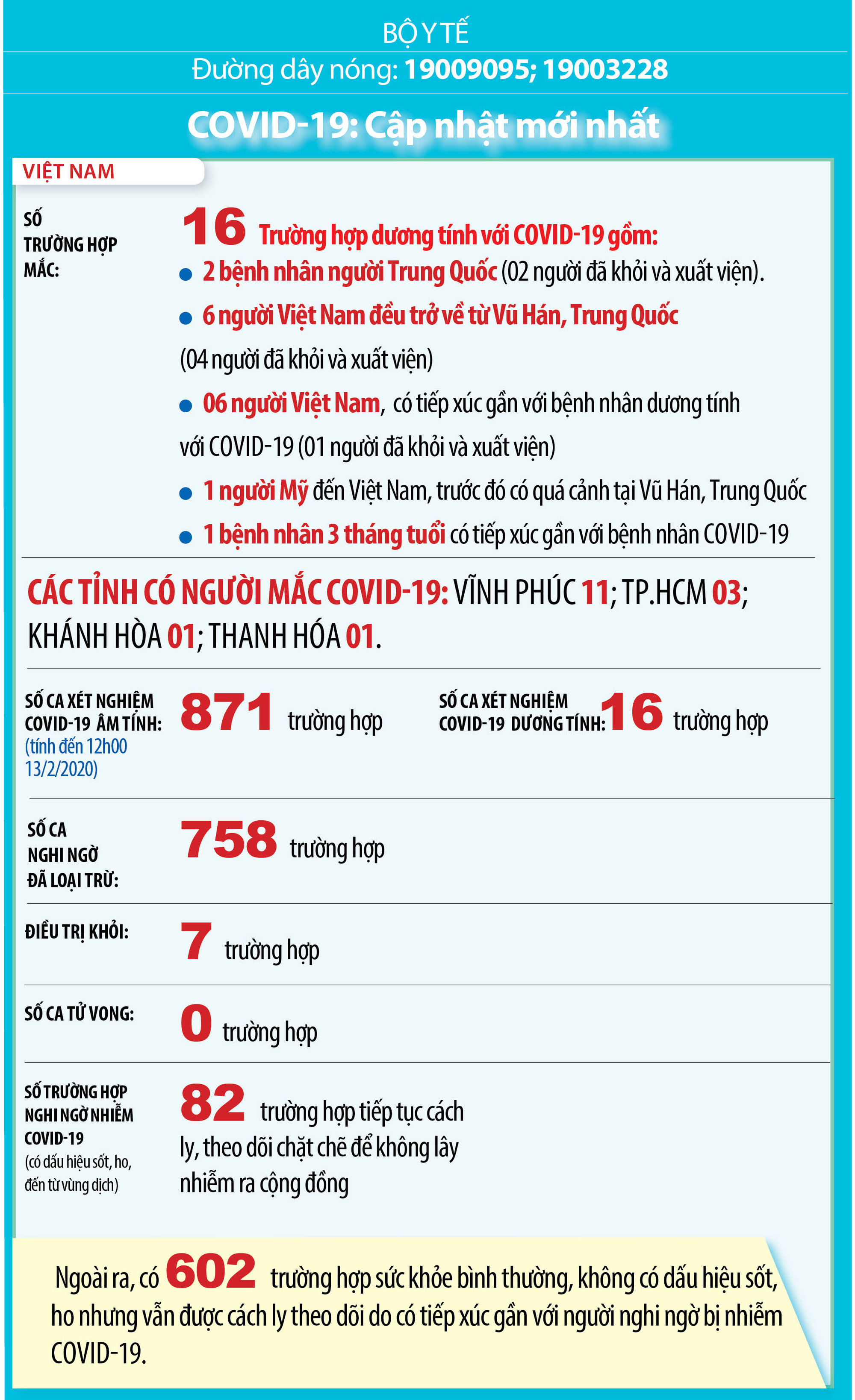 Thông tin mới nhất về dịch Covid-19 ngày 13/2: Thuốc đặc trị virus corona chủng mới đang được thử nghiệm, Việt Nam ghi nhận ca nhiễm thứ 16 - Ảnh 1. Thông tin mới nhất về dịch Covid-19 ngày 13/2: Thuốc đặc trị virus corona chủng mới đang được thử nghiệm, Việt Nam ghi nhận ca nhiễm thứ 16 - Ảnh 1.