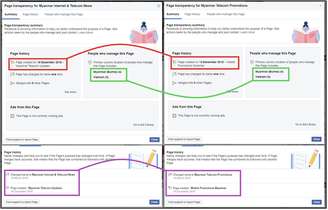 Viettel và Mytel bị Facebook cáo buộc dùng 1,2 triệu USD để chơi xấu đối thủ - Ảnh 1. Viettel và Mytel bị Facebook cáo buộc dùng 1,2 triệu USD để chơi xấu đối thủ - Ảnh 1.