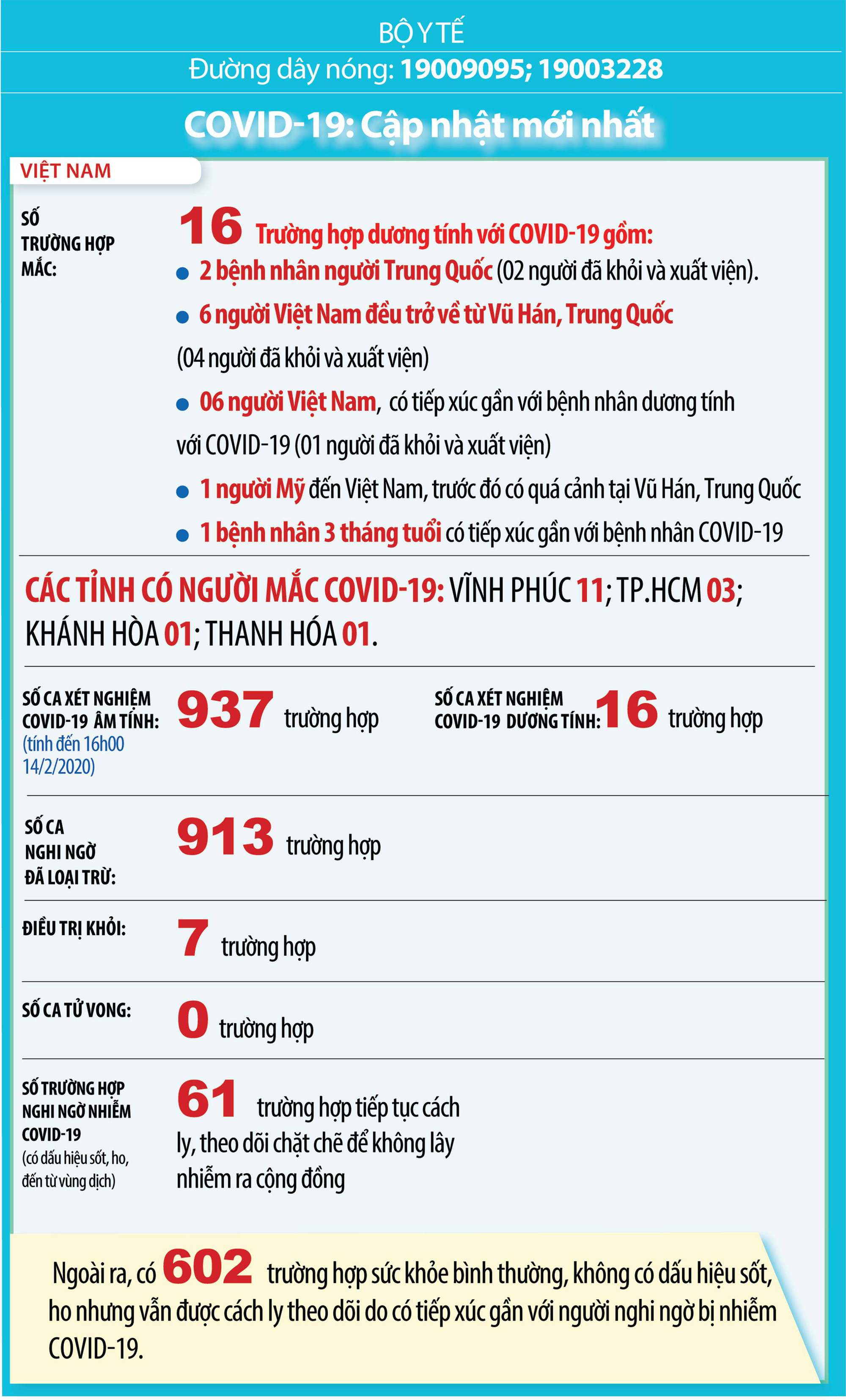 Thông tin mới nhất về dịch Covid-19 tối 14/2: Bộ Giáo dục và Đào tạo sẽ lùi thời điểm kết thúc năm học - Ảnh 1. Thông tin mới nhất về dịch Covid-19 tối 14/2: Bộ Giáo dục và Đào tạo sẽ lùi thời điểm kết thúc năm học - Ảnh 1.